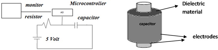 Charging scheme of the cylinder capacitor