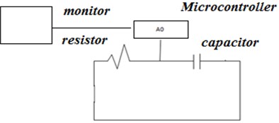 Discharging scheme of the capacitor