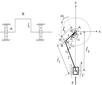 Sketch of crank-slider mechanism of punching machine