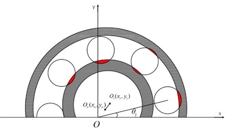 Bearing inner and outer ring position relationship
