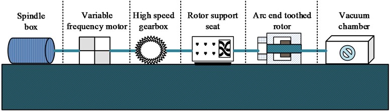 Design of an end tooth connected rotor test bench