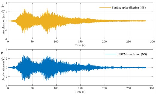 Spike filtering and NDCM model: a) the NS horizontal acceleration component after filtering out spikes, b) the simulation result of the NS horizontal acceleration component using NDCM model