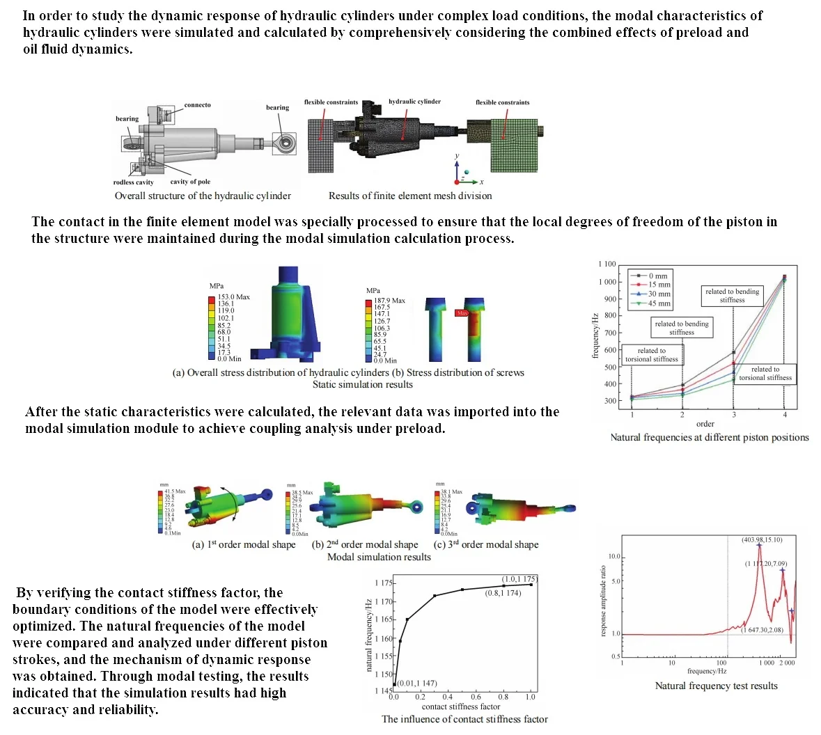 Analysis of preload modal characteristics of hydraulic cylinders based on finite element method