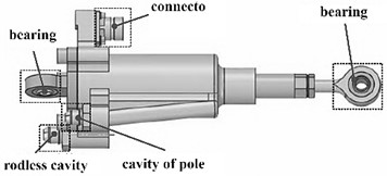Overall structure of the hydraulic cylinder