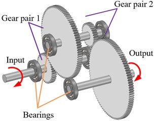 The three-dimensional model and schematic diagram of two-stage gear transmission system