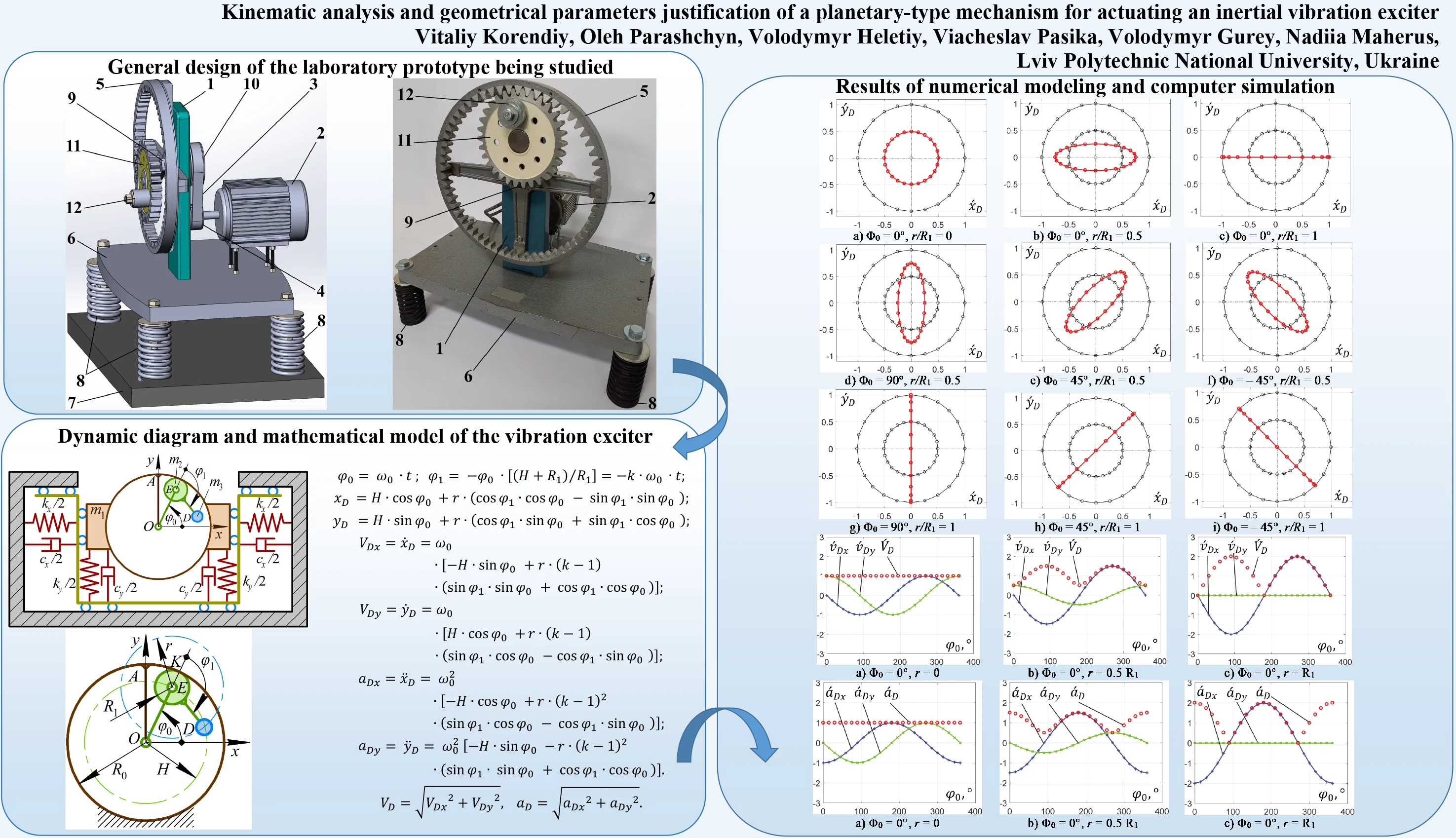 Kinematic analysis and geometrical parameters justification of a planetary-type mechanism for actuating an inertial vibration exciter