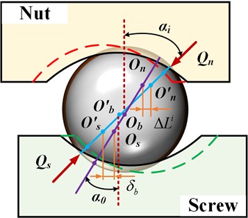 Deformation analysis of the i-th ball