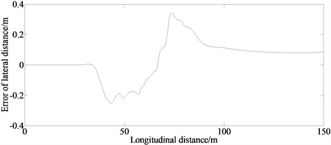 Experimental results of lateral distance and yaw angle