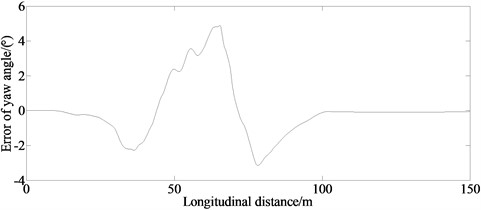Experimental results of lateral distance and yaw angle