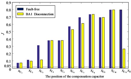 Angle feature extraction results of fault free and BA1 disconnection