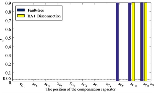 Linear trend feature extraction results of fault-free and BA1 disconnection