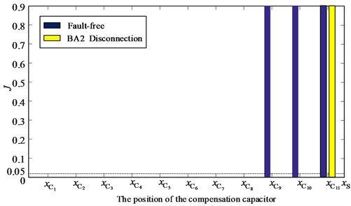Linear trend feature extraction results of fault-free and BA2 disconnection