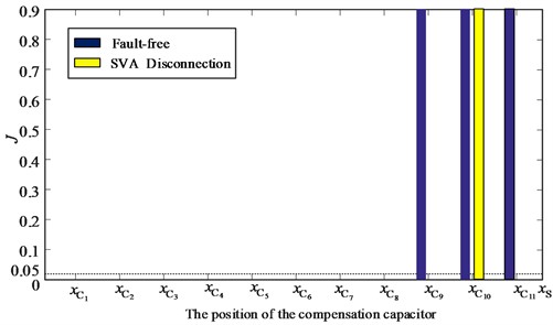 Linear trend feature extraction results of fault-free and SVA disconnection