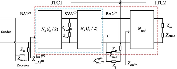 The equivalent circuit model when BA2 is fault