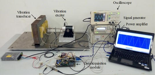 Experimental setup of the vibration energy transducer