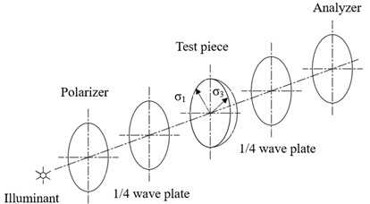 Sketch of circularly polarized light field arrangement