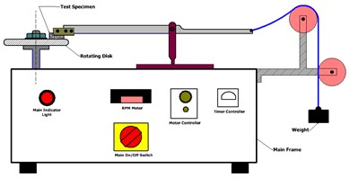 Schematic diagram of the used pin-on-disc device