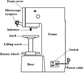 Schematic diagram of a) the hardness tester and b) test mechanism