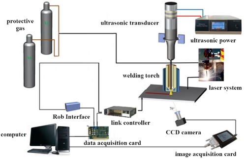 Composition of laser welding system