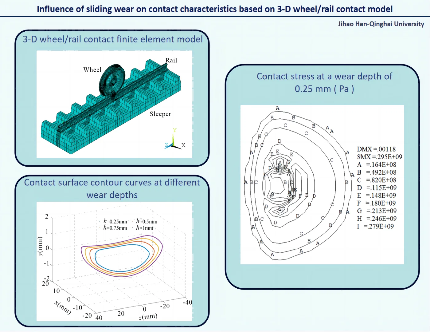 Influence of sliding wear on contact characteristics based on 3-D wheel/rail contact model