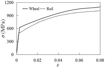 Constitutive relation of wheel/rail material
