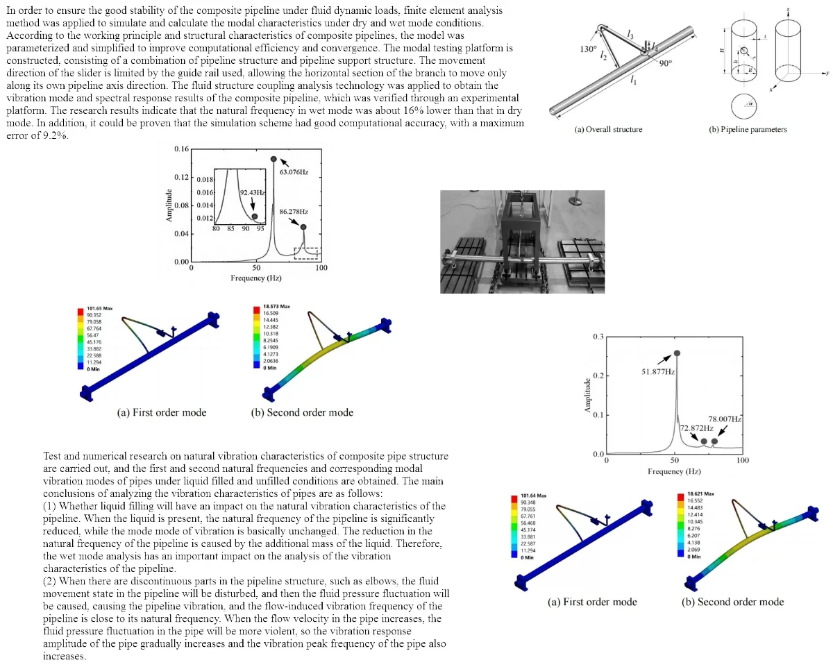 Analysis of vibration response characteristics of composite pipeline based on finite element method
