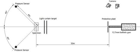 12.7 mm bullet impact test schematic