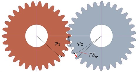 Concept of the transmission error