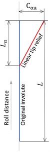 Linear tip relief