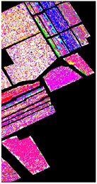 Color diagram of Salians classification