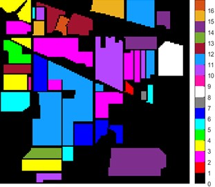 Indian Pine dataset