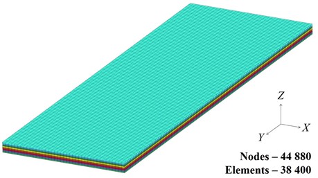 Geometrical model discretized into 44880 nodes and 38400 elements in FEMAP software