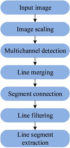 Schematic diagram of the main flow for segment extraction