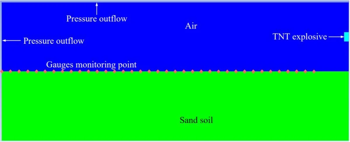 Research on the location of measurement points in explosion shock wave ...