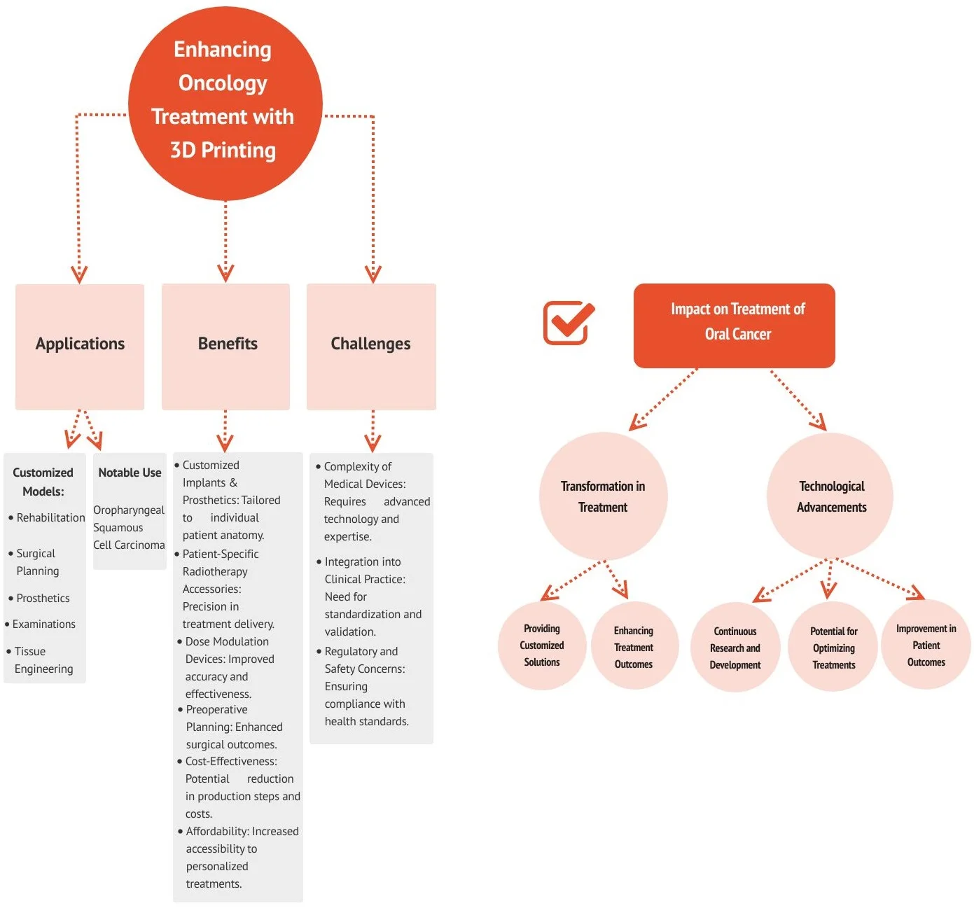 Advances of 3D printing in oral oncology: personalized technologies for patients – a narrative review