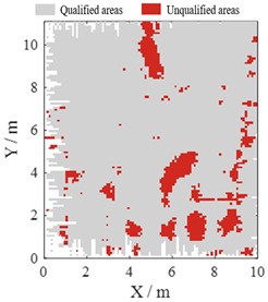 D-E axes × 1-2 axes detection results by TLS-based algorithm