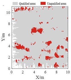 D-E axes × 1-2 axes detection results by TLS-based algorithm