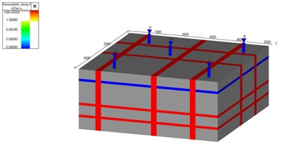 a) Permeability distribution grid block for 1000 md fracture,  b) soluble CO2 in water for 1000 md fracture after 100 year
