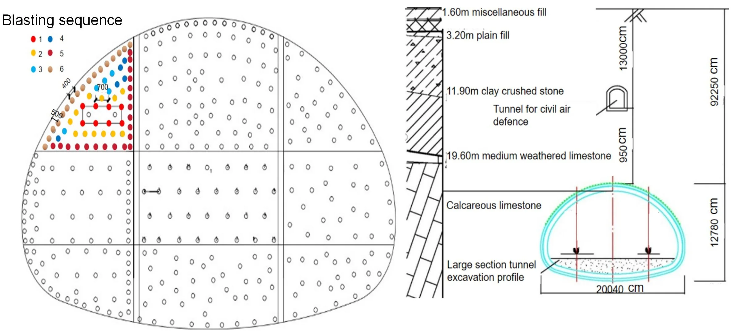 Stability analysis of civil air defense tunnel under blasting vibration