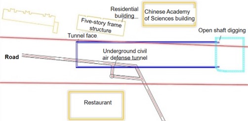Relationship diagram of the plane position of large section tunnel of civil air defense tunnel