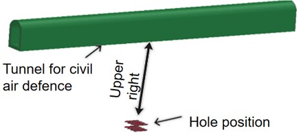 Space position diagram of the tunnel and gun hole