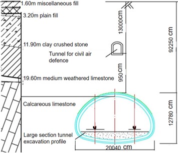 Geological section of large section tunnel and civil air defense tunnel