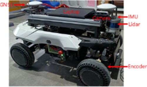 The four-wheeled mobile robot with complex localization (including IMU and encoder) [48]
