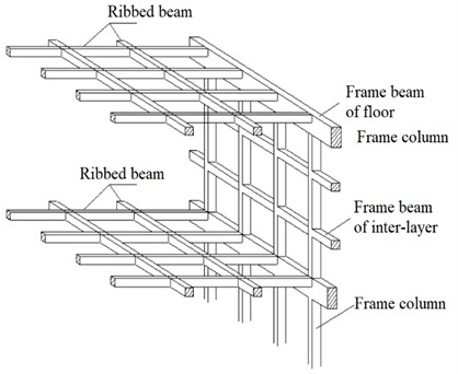 Schematic diagram of grid floor and grid wall frame