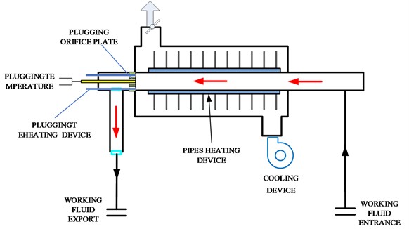 Measurement mechanism diagram of the obstruction meter system