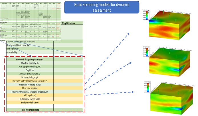 Framework of development of screening models [15]