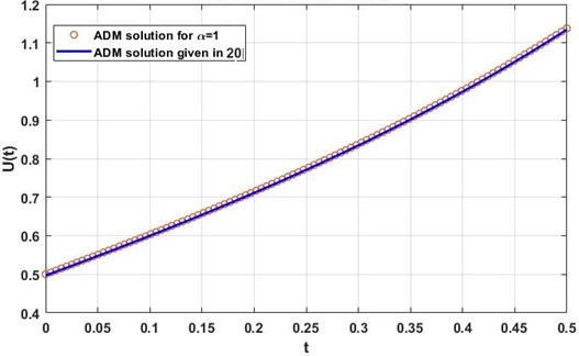 ADM’s solution vs. the solution in [20] according to λ= 0.5