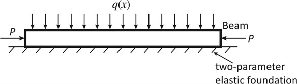 Thin beam resting on two-parameter elastic foundation
