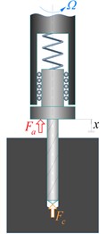 Scheme of vibration drilling with control: Fa – control force,  Fc – axial cutting force, x – coordinate of the moving part of VDH, Ω – spindle speed