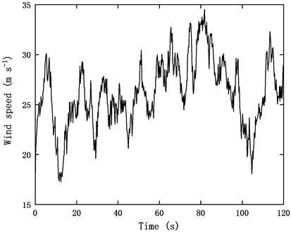 Turbulent wind with an average velocity of 25 m s-1